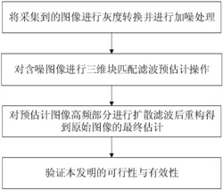 基于变换域的三维匹配调和滤波图像去噪方法