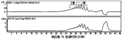 氧化型1,4-β-D-葡萄糖醛酸寡糖在制备治疗阿尔茨海默病的药物中的应用