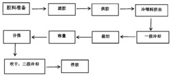 一种橡胶半制品挤出冷却工艺方法