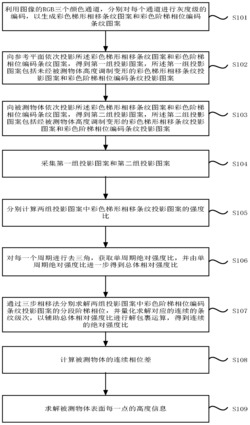 一种三维测量方法及系统