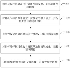 一种太赫兹成像方法、装置、设备及可读存储介质