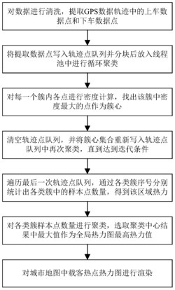 基于BCS-DBSCAN的出租车载客热点可视化方法及系统