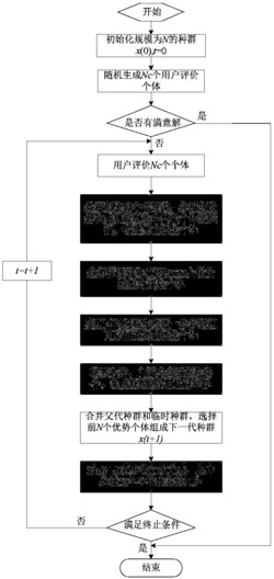 基于灰支持向量回归机预测适应值的交互式集合进化方法