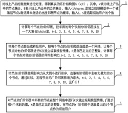 一种线上产品推销选取初始用户的方法