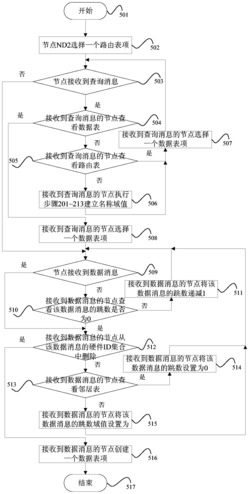 一种新一代多媒体传感网的实现方法