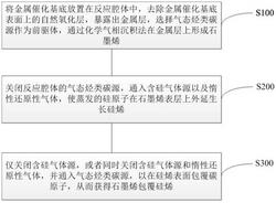 一种石墨烯包覆硅烯、制备方法及其使用方法