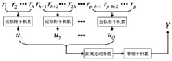 基于混合脉冲积累观测的压缩感知雷达目标参数估计方法