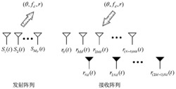 基于孔径补全的压缩感知MIMO雷达目标探测方法