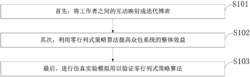 一种用于提高众包平台运行效率的方法