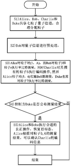 一种基于七比特量子信道的三方通信方法