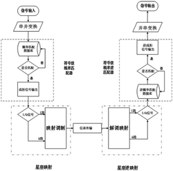 基于菱形调制与符号级部分标记方式的光概率成形方法