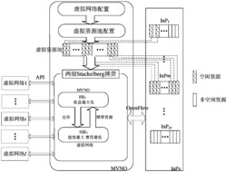 一种应用于超密集异构网络的能效控制方法