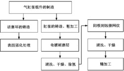 一种高性能气缸套组件及制造方法