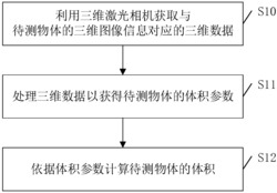 一种物体体积的测量方法、装置、系统和可读存储介质