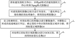 一种基于OpenCV的建筑图纸标签信息检测方法