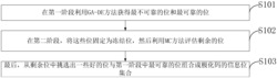 一种基于蒙特卡洛的极化码构造方法及系统