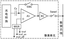 一种像素单元、图像传感器以及相机