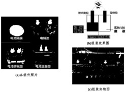 利用玉米秸秆生产细菌纤维素膜的方法及玉米秸秆降解物燃料电池