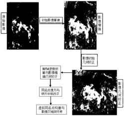 像方补偿的遥感影像/SAR影像高精度几何定位后处理方法