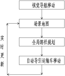 自动导引运输车自主导航方法及自动导引运输车