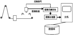 一种适用于目标缺陷连续在线检测防止缺陷数目重复计数的装置及方法