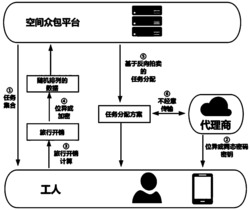 一种空间众包中隐私保护的任务分配方法