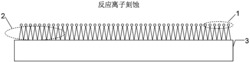 一种利用反应离子刻蚀制备高效陷光绒面的方法