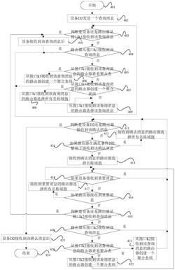 一种高效的数据网络路由实现方法