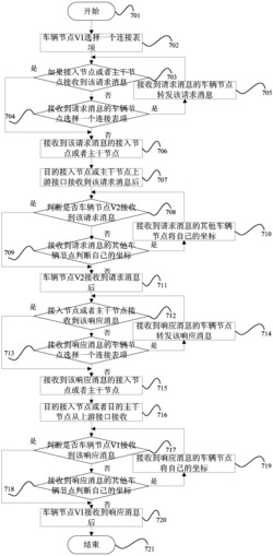 一种智能车联网的路由实现方法