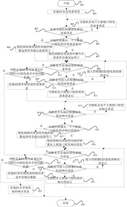 一种基于多路径的软件定义网络实现方法