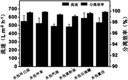 基于钛酸钠纳米丝和四氧化三钴纳米针的复合多层网络膜及其制备方法与应用