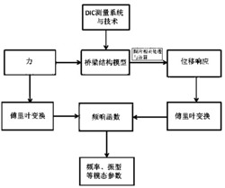 一种基于DIC技术的试验模态分析方法