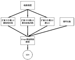 一种锂电池SOH的检测方法