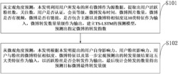 一种基于TS-LSTM和DNN的微博转发量预测方法