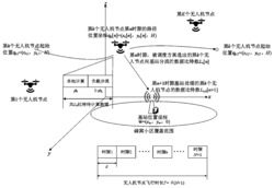 蜂窝网联下多无人机协同移动边缘计算系统资源分配方法