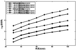 基于级联卡尔曼滤波器减少噪声干扰的方法及系统