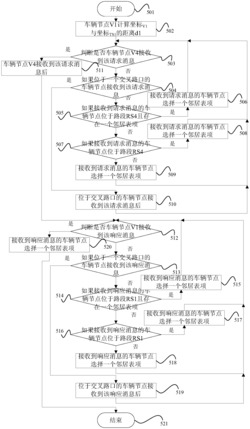 一种车载网的数据通信实现方法