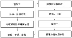 一种船舶发动机缸套的制造方法