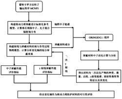 贫化铀用作船用核动力舱室防护材料的可行性评价方法