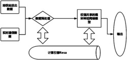 一种基于通信数据和神经网络的实时地铁人流密度预测方法