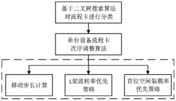 一种玻璃缓存落架次序的优化方法