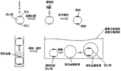 一种液态金属柔性运动体及其制备方法和控制方法