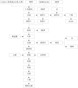 一种咪唑乙醇的制备方法