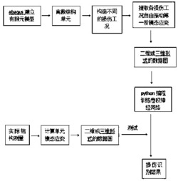 一种基于模态振型和卷积神经网络的结构损伤识别方法