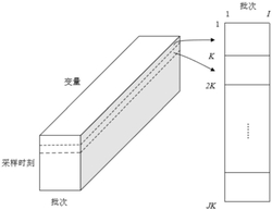 一种基于深度学习的间歇过程故障检测方法