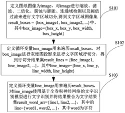 一种全卷积神经网络的图纸版面分析与文字识别方法