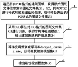 一种基于SSD模型的建筑图纸非构件识别方法