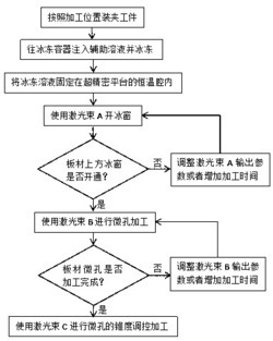 一种复合介质辅助的激光微孔加工方法