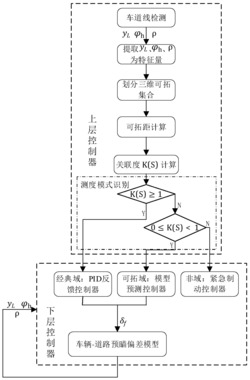 智能驾驶汽车的三维可拓预瞄切换的车道保持控制方法