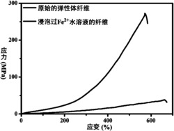 一种可与金属离子配位交联的聚醚酯弹性体及其制备方法与应用